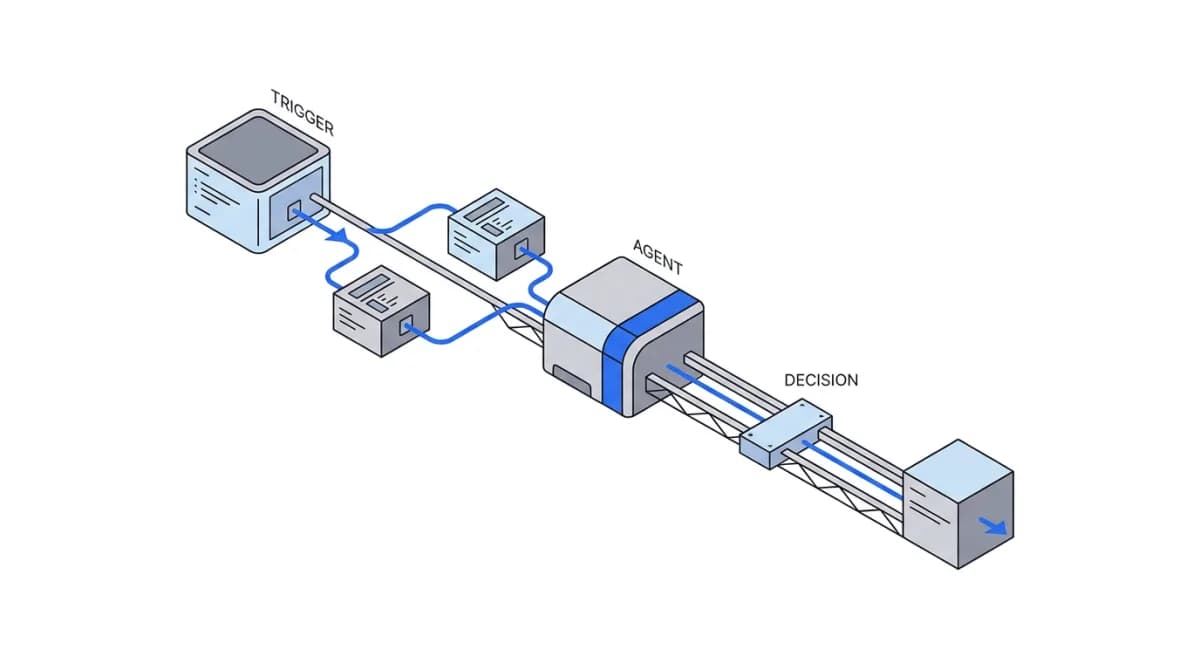 The Kommit workflow canvas with an approval step wired between a model step and an email send
